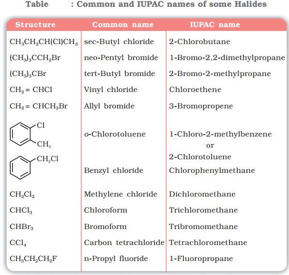 Nomenclature of Haloalkanes and Haloarenes