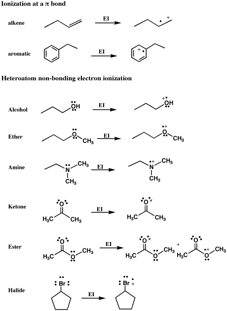 NOMENCLATURE of carbon compounds