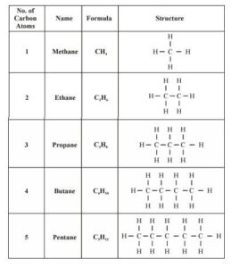 Hydrocarbons