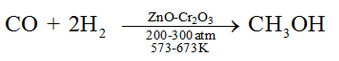 Preparation of Methanol