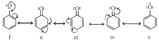 Physical properties of Phenols