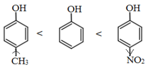 Physical properties of Phenols