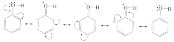 Electrophilic substitution reactions