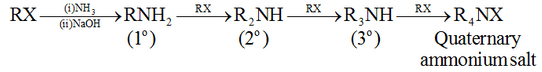 Preparation of Amines By ammonolysis of alkyl halides