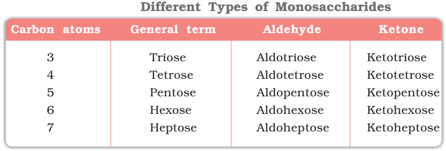 Biomolecules and Carbohydrates