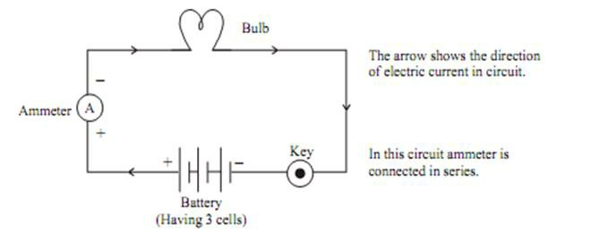 Electric Circuit for Ammeter