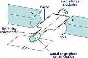 Electric Motor working model