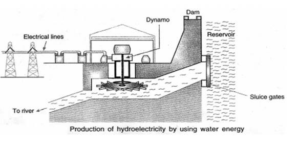 Hydro-power Plants