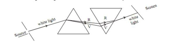 ISSAC NEWTON EXPERIMENT