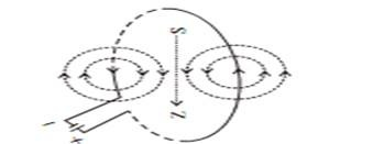 Magnetic Field due to Current through a circular Loop