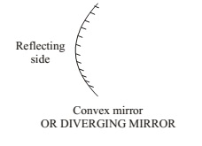 REFLECTION OF LIGHT BY CONVEX MIRROR