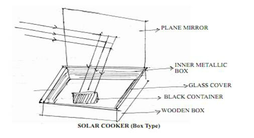 Solar Cooker