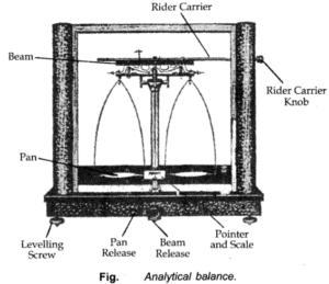 Analytical Balance