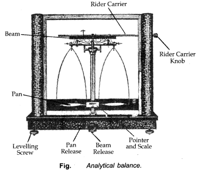 measurement artifact meaning measurement artifact meaning