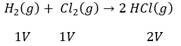 Gay Lussac’s Law of Gaseous Volumes 