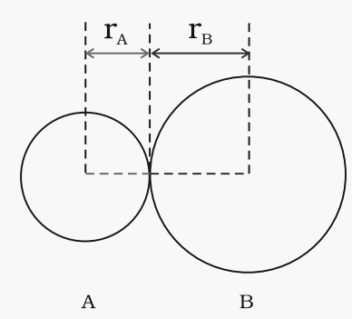 Bond Length