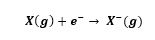 Electron Gain Enthalpy