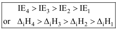 Ionization Enthalpy in periodic table