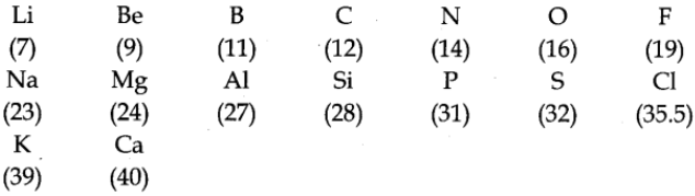 Newland’s Octaves 