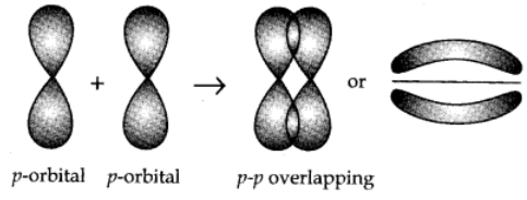 pi (π bond)