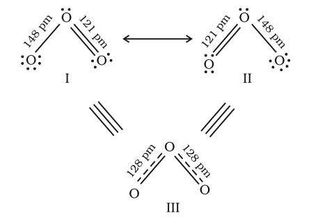 Bond Parameters