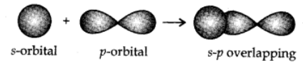 s-p overlapping