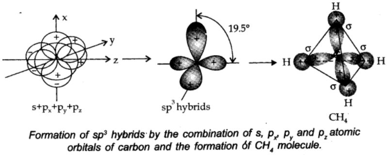 sp3 hybridisation