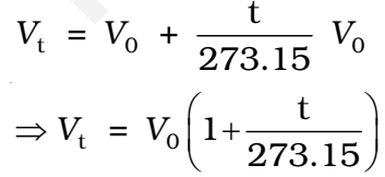 Charles’ Law (Temperature-Volume Relationship)