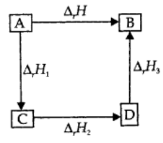 Hess’s Law of Constant Heat Summation