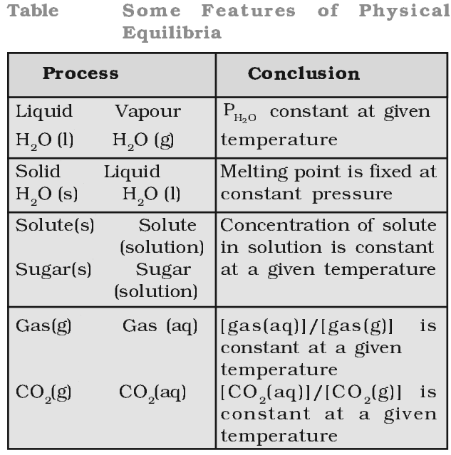 Physical Equilibrium