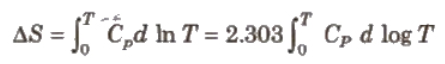 Third Law of Thermodynamics