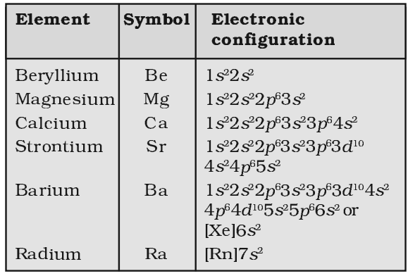 beryllium atomic radius