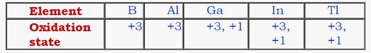 Oxidation state of group 13 Elements