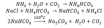 Solvay Process