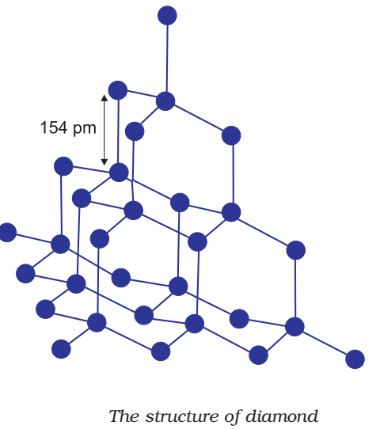 Structure of Diamond