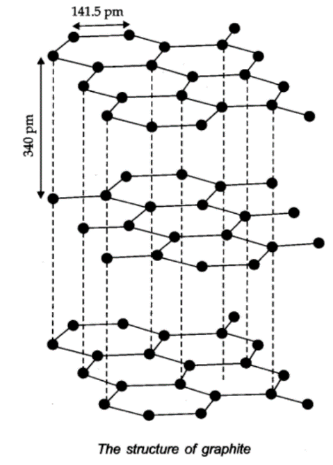 Structure of Graphite