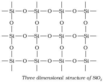 Structure of Silicon Dioxide