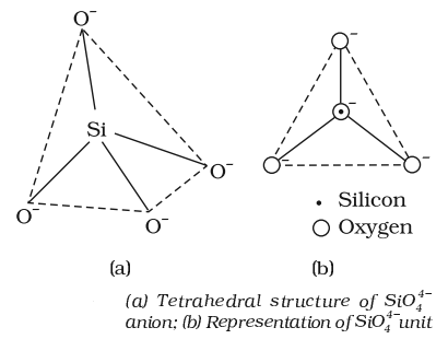 Tetrahedral Structure of Silicates