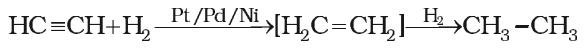 Addition of dihydrogen