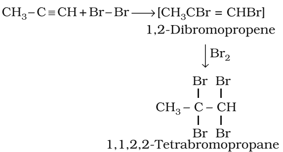 Addition of halogens