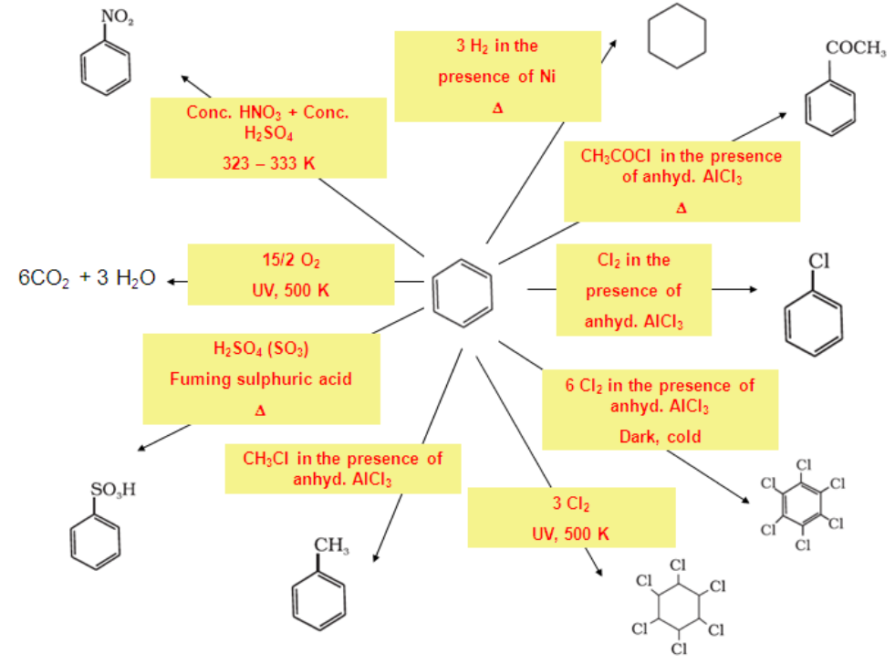 Chemical Properties