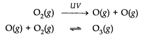 Formation of Ozone