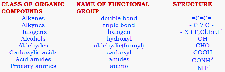 Functional groups