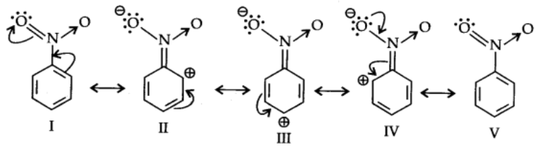 Metadirecting group: