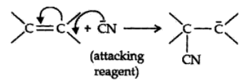 Negative Electromeric Effect (-E effect)