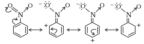 Negative Resonance Effect (-R effect)