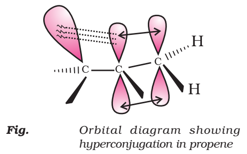 Orbital Concept of Hyperconjugation