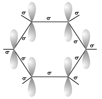 Orbital structure of benzene