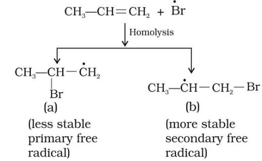 Peroxide effect or Kharasch (Anti Markownikoff’s addition):