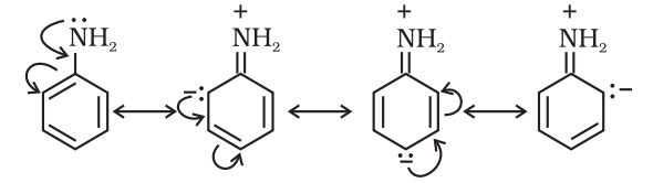 Positive Resonance Effect (+R effect)